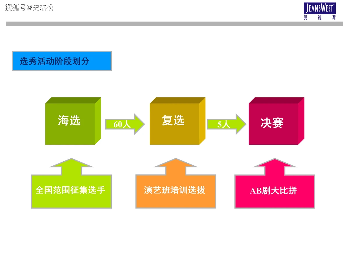 篮球训练课内容安排怎么写_1